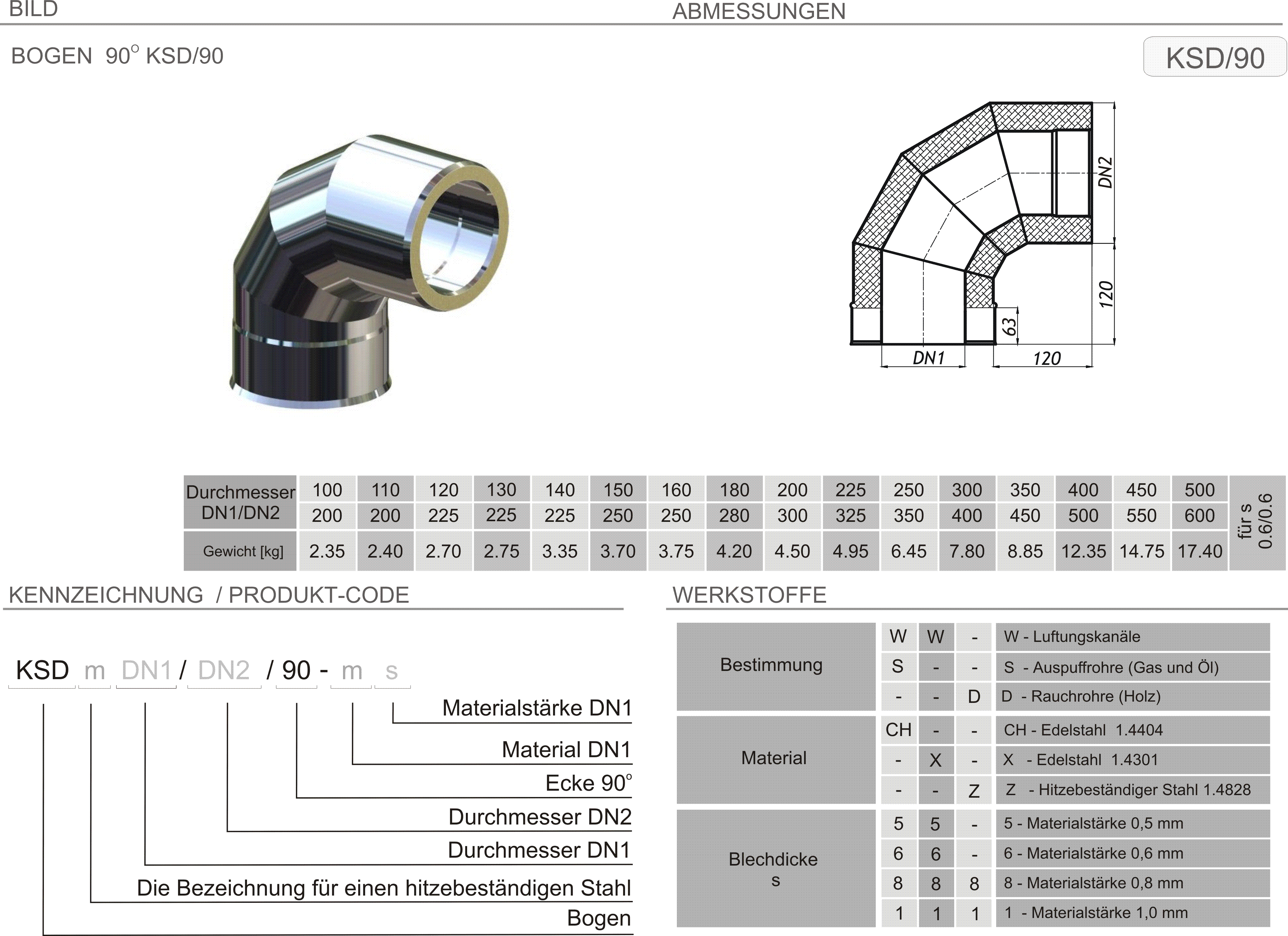 Produkt Beschreibung SKDZ-KSD90